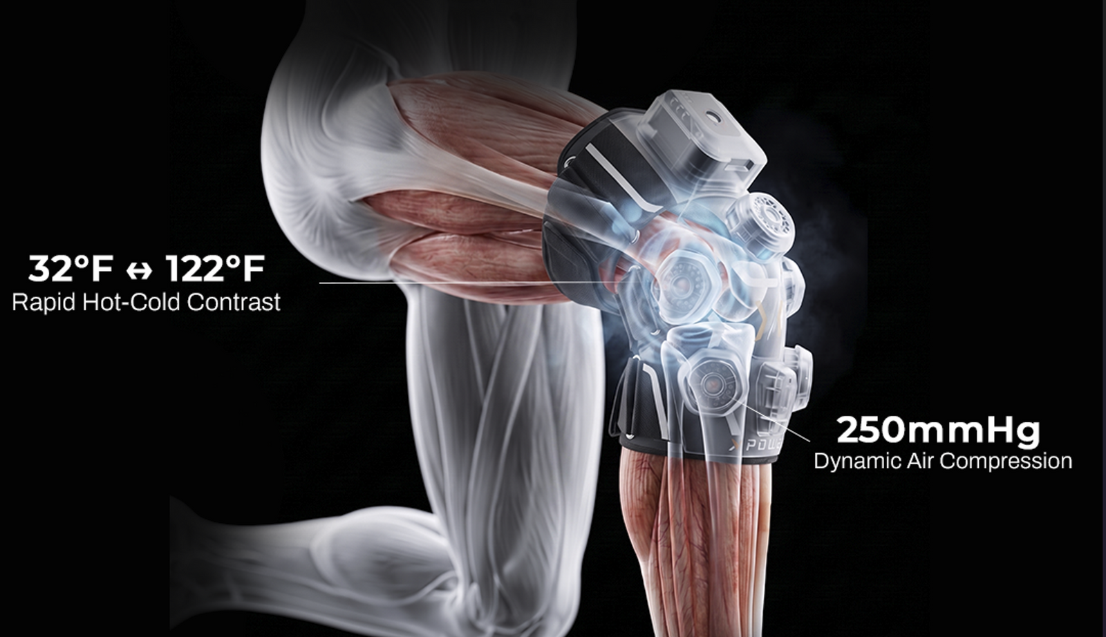 4-step mechanism visual: cold, heat, compression, cumulative healing